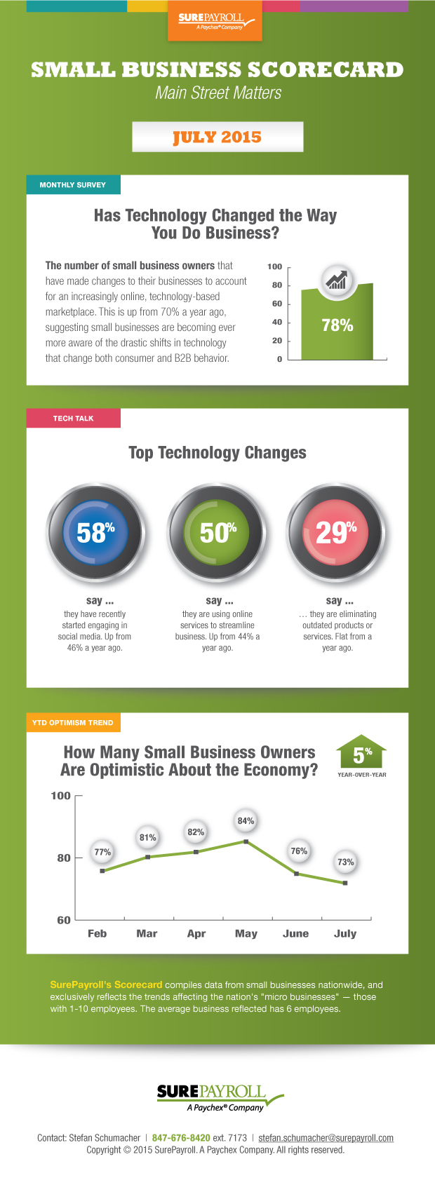 sp-scorecard-2015_july